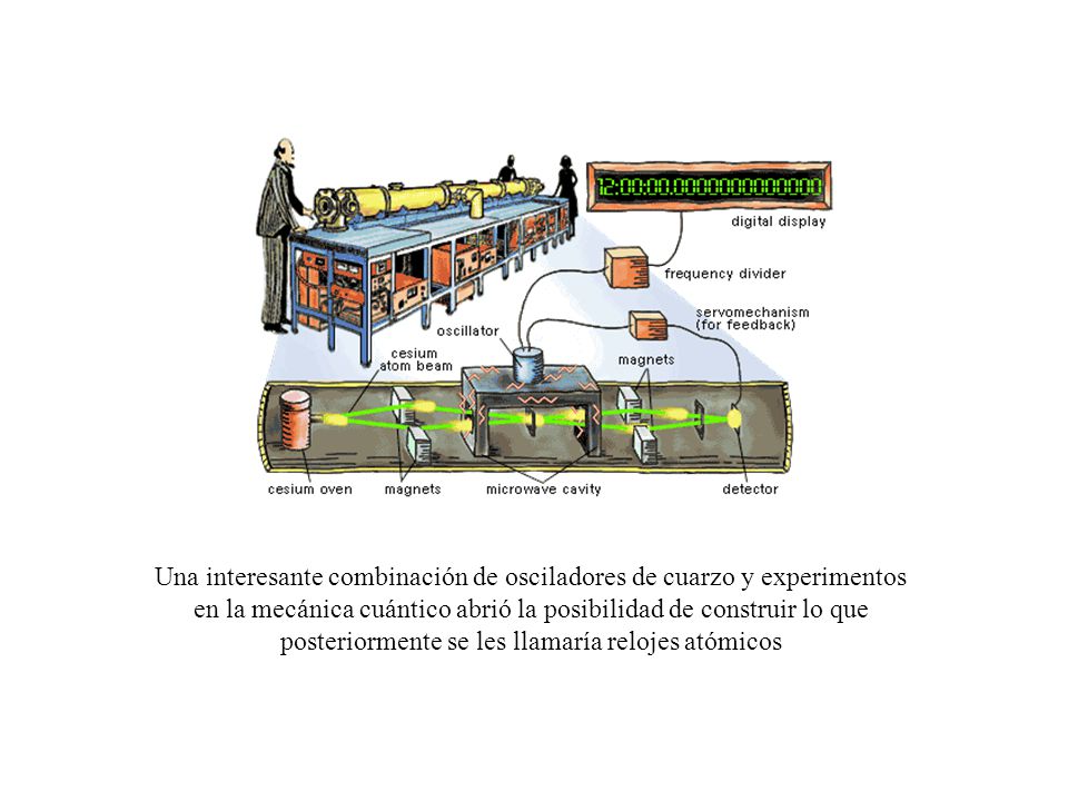 Una interesante combinación de osciladores de cuarzo y experimentos en la mecánica cuántico abrió la posibilidad de construir lo que posteriormente se les llamaría relojes atómicos