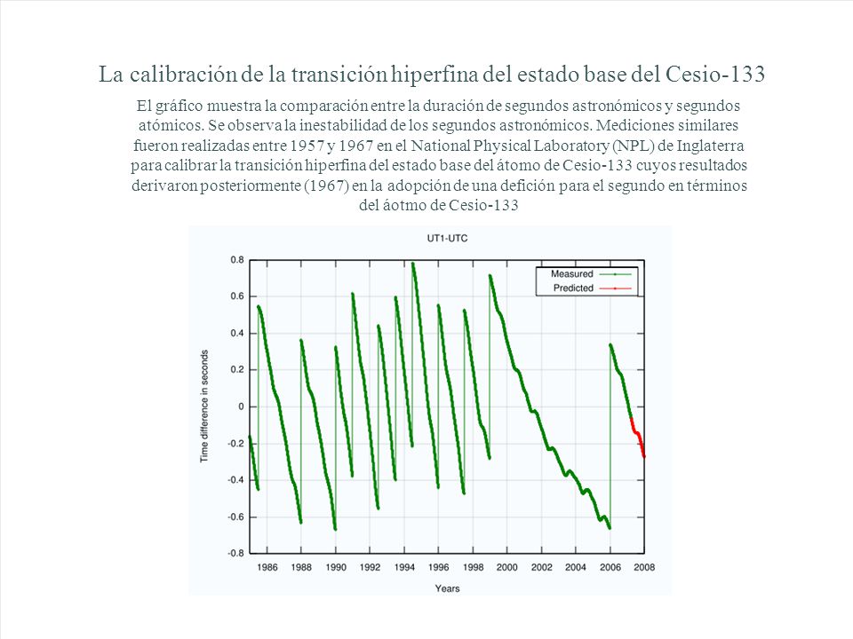 La calibración de la transición hiperfina del estado base del Cesio-133