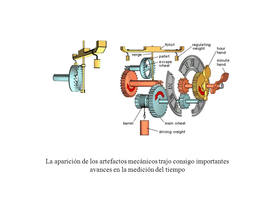 La aparición de los artefactos mecánicos trajo consigo importantes avances en la medición del tiempo