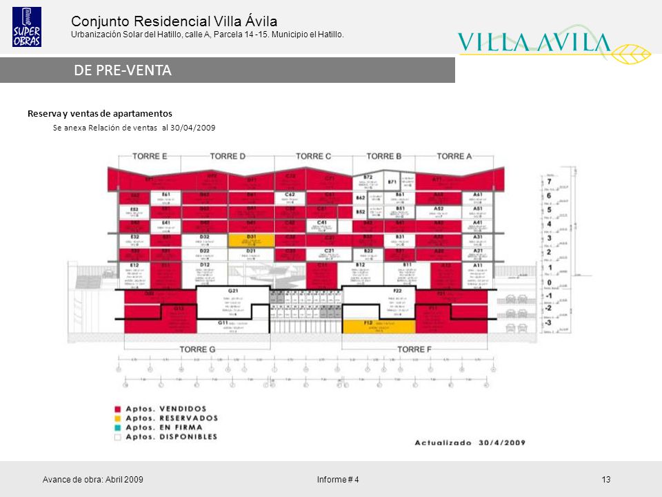 DE PRE-VENTA Reserva y ventas de apartamentos