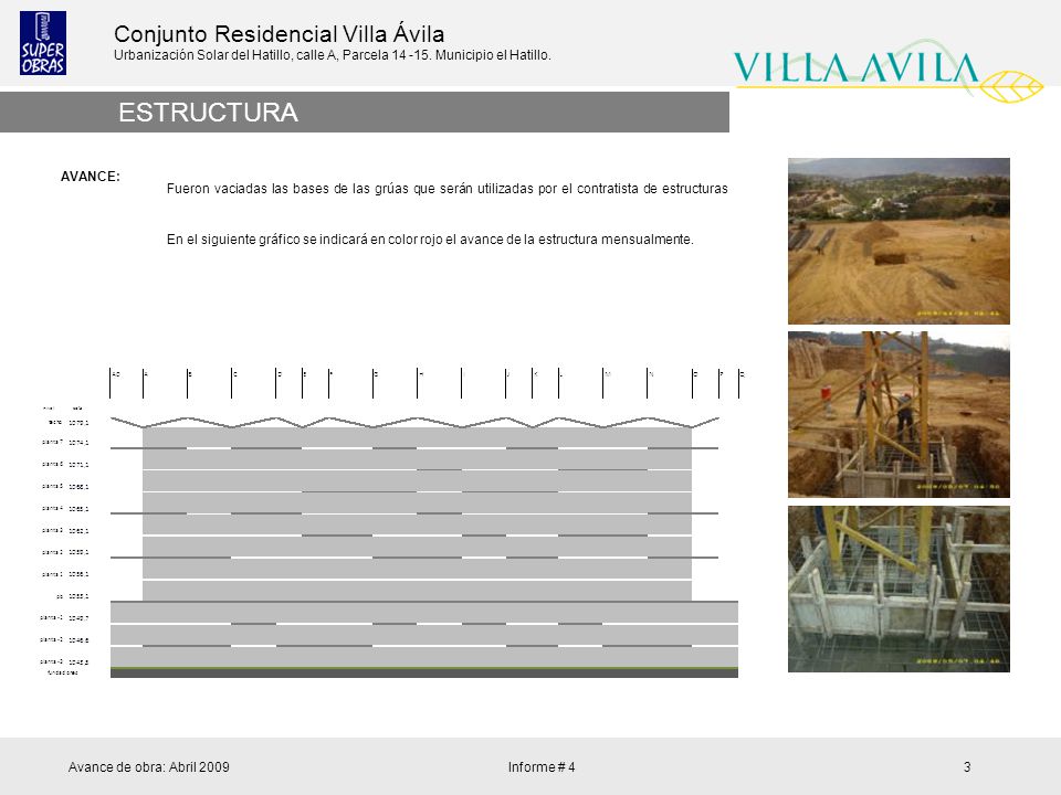 ESTRUCTURA AVANCE: Fueron vaciadas las bases de las grúas que serán utilizadas por el contratista de estructuras.