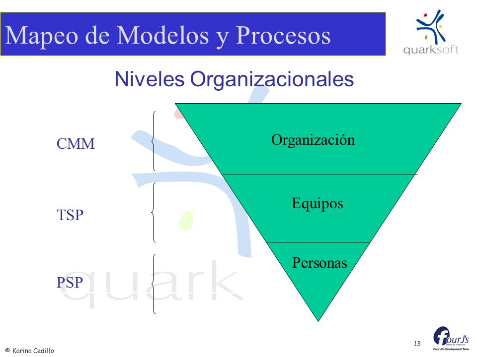 Mapeo de Modelos y Procesos