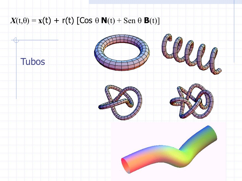 X(t,q) = x(t) + r(t) [Cos q N(t) + Sen q B(t)]