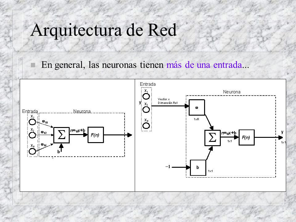 Arquitectura de Red En general, las neuronas tienen más de una entrada...