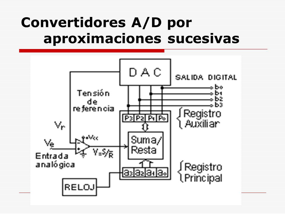 Convertidores analógico-digitales - ppt descargar