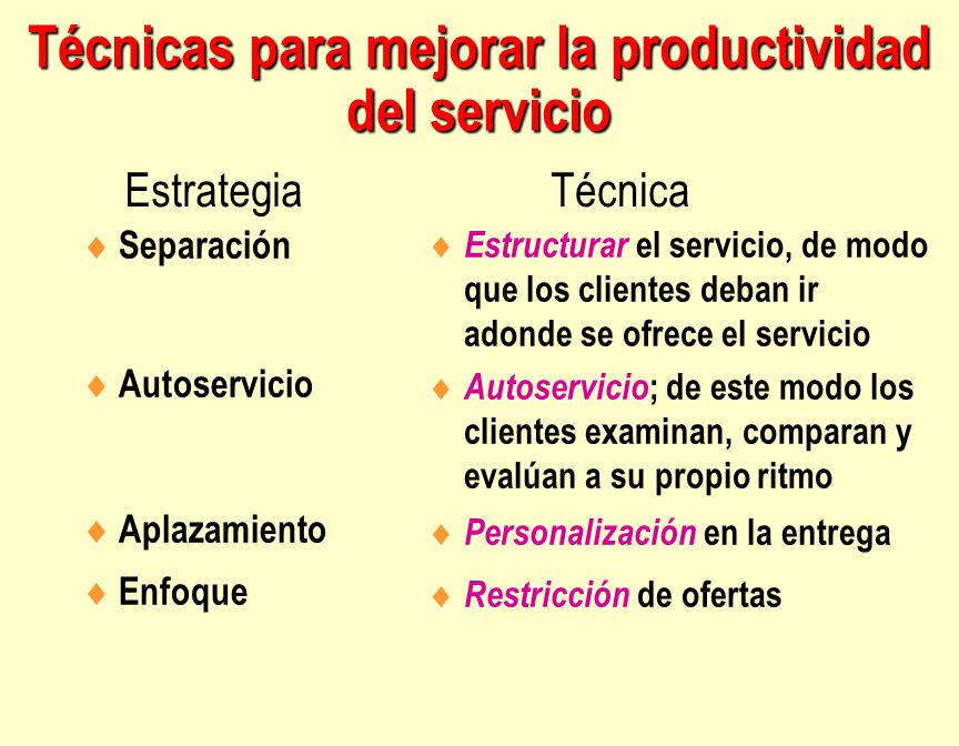 Técnicas para mejorar la productividad del servicio