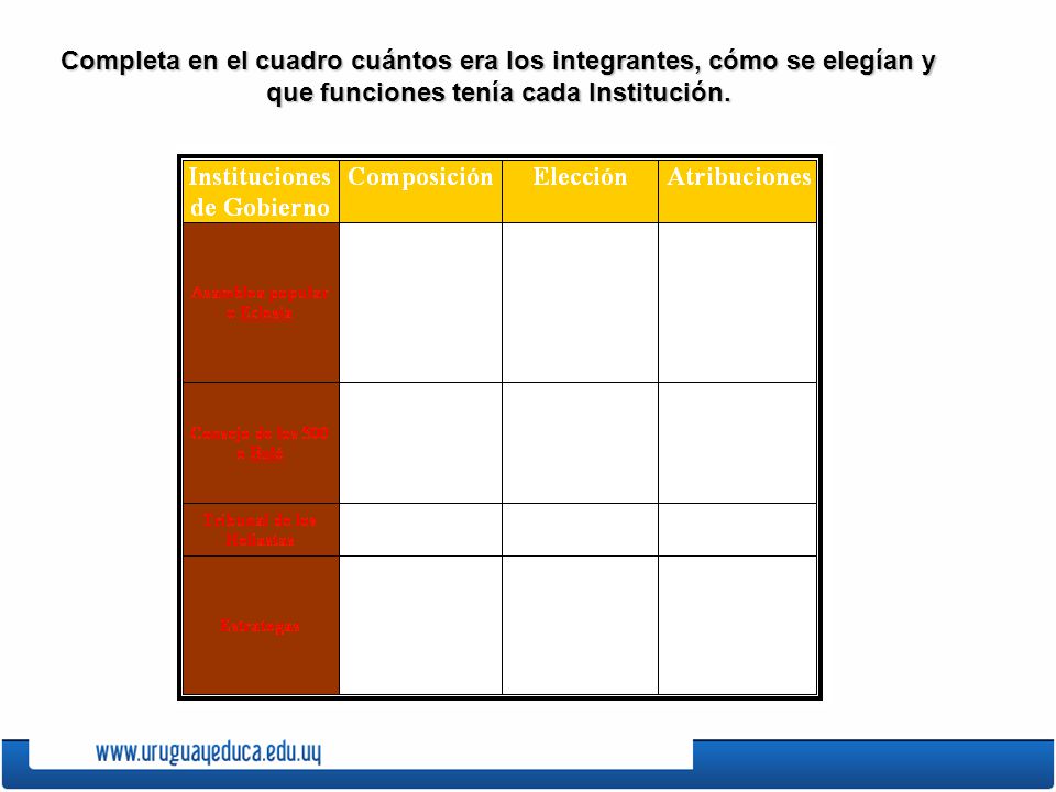 Completa en el cuadro cuántos era los integrantes, cómo se elegían y que funciones tenía cada Institución.
