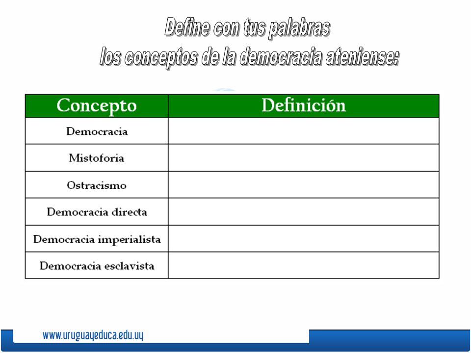Define con tus palabras los conceptos de la democracia ateniense: