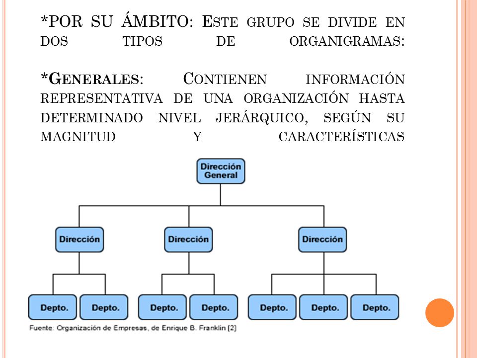 POR SU ÁMBITO: Este grupo se divide en dos tipos de organigramas: