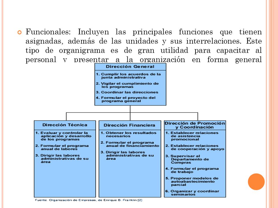 Funcionales: Incluyen las principales funciones que tienen asignadas, además de las unidades y sus interrelaciones.