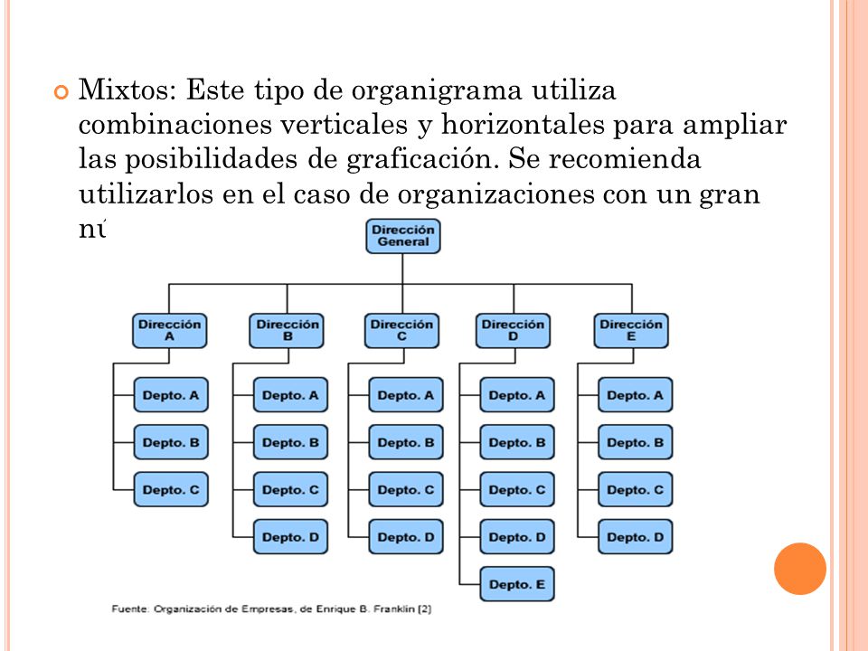 Mixtos: Este tipo de organigrama utiliza combinaciones verticales y horizontales para ampliar las posibilidades de graficación.