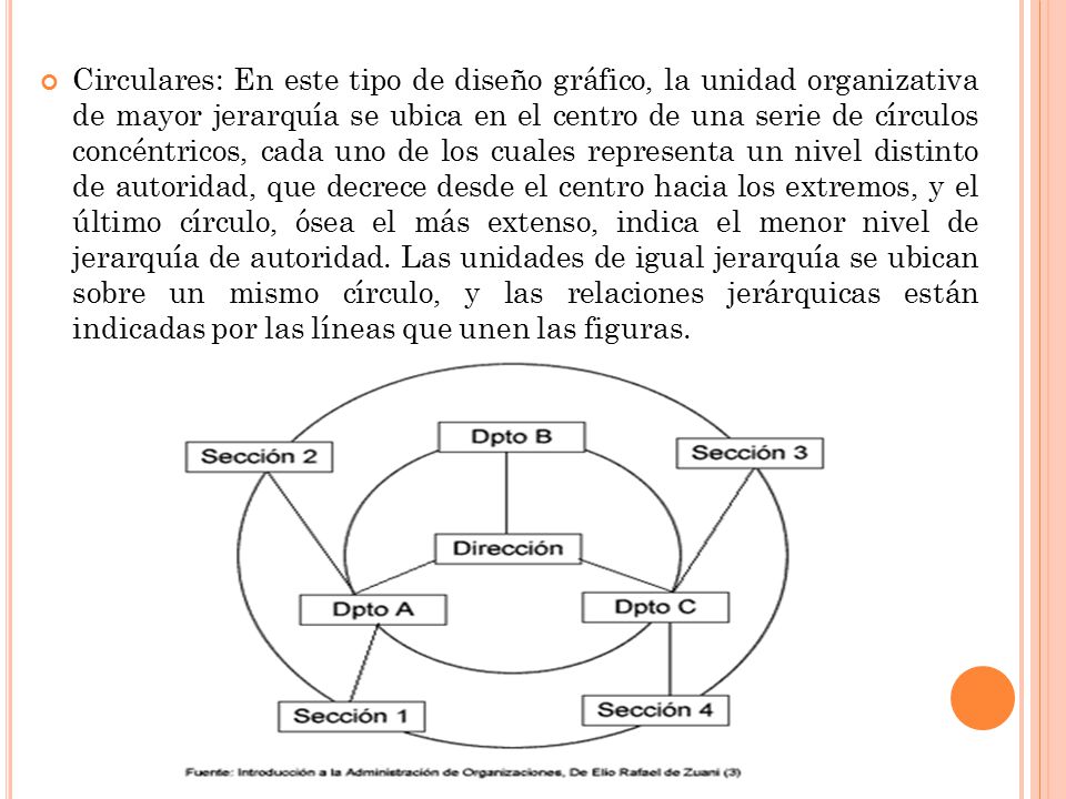 Circulares: En este tipo de diseño gráfico, la unidad organizativa de mayor jerarquía se ubica en el centro de una serie de círculos concéntricos, cada uno de los cuales representa un nivel distinto de autoridad, que decrece desde el centro hacia los extremos, y el último círculo, ósea el más extenso, indica el menor nivel de jerarquía de autoridad.