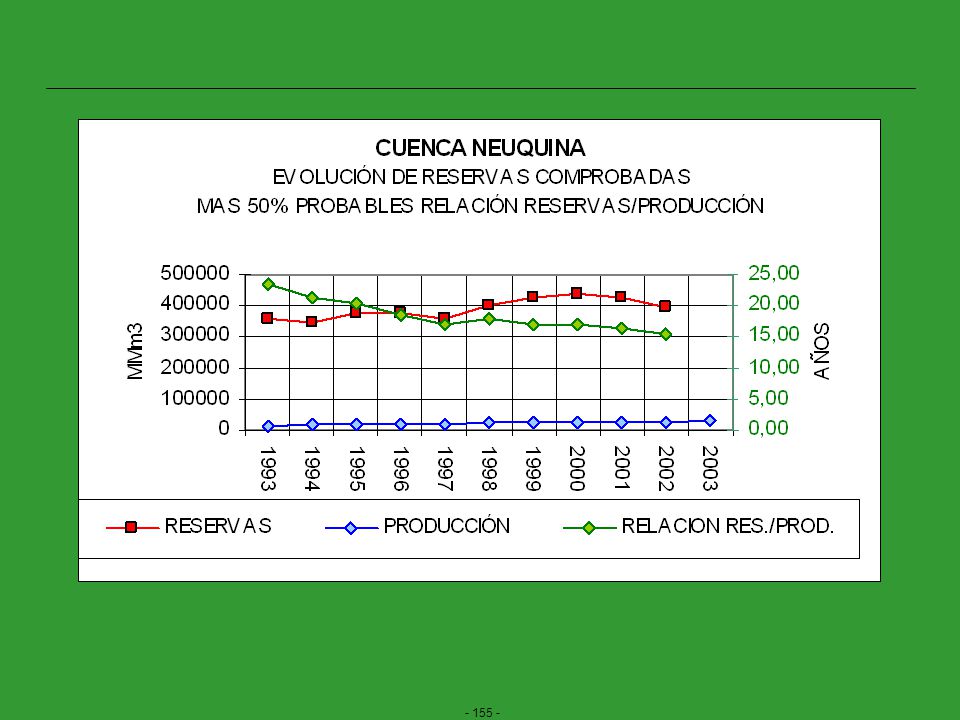 EXPORTACIONES DE GAS MARCO NORMATIVO CRITERIOS EMPLEADOS POR SE Resolución SE Nº 131/01 INDICE DE REPOSICIÓN DE RESERVAS