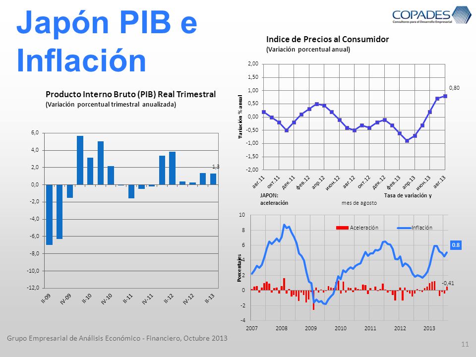 Japón PIB e Inflación Grupo Empresarial de Análisis Económico - Financiero, Octubre 2013