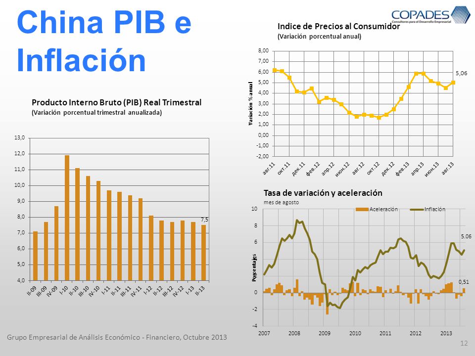 China PIB e Inflación Grupo Empresarial de Análisis Económico - Financiero, Octubre 2013