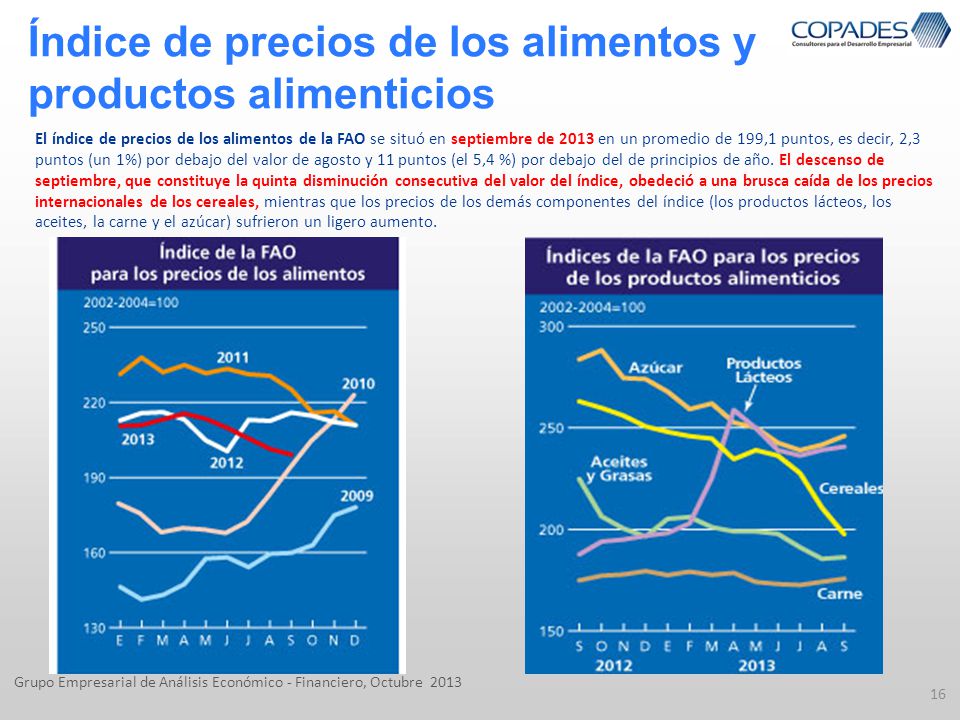 Índice de precios de los alimentos y productos alimenticios