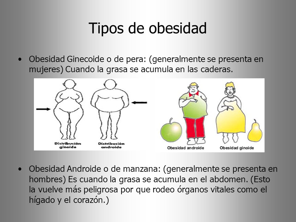 Tipos de obesidad Obesidad Ginecoide o de pera: (generalmente se presenta en mujeres) Cuando la grasa se acumula en las caderas.