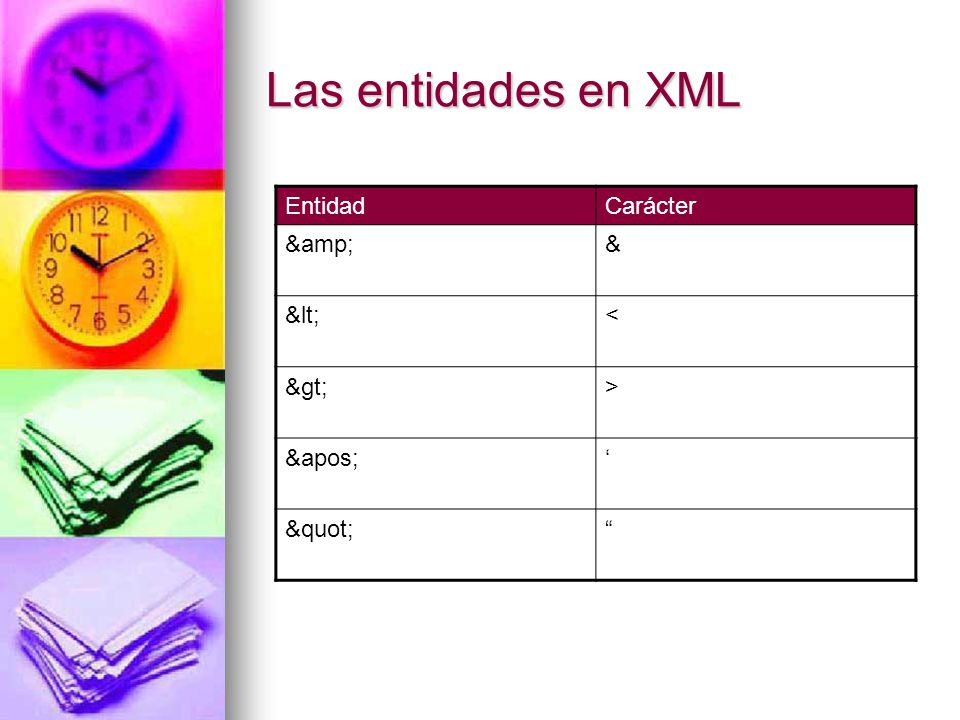 Las entidades en XML Entidad Carácter & & < > &apos; ‘