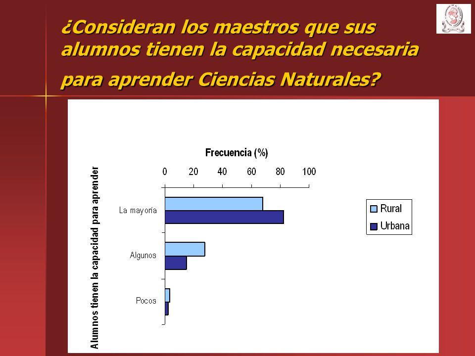 ¿Consideran los maestros que sus alumnos tienen la capacidad necesaria para aprender Ciencias Naturales