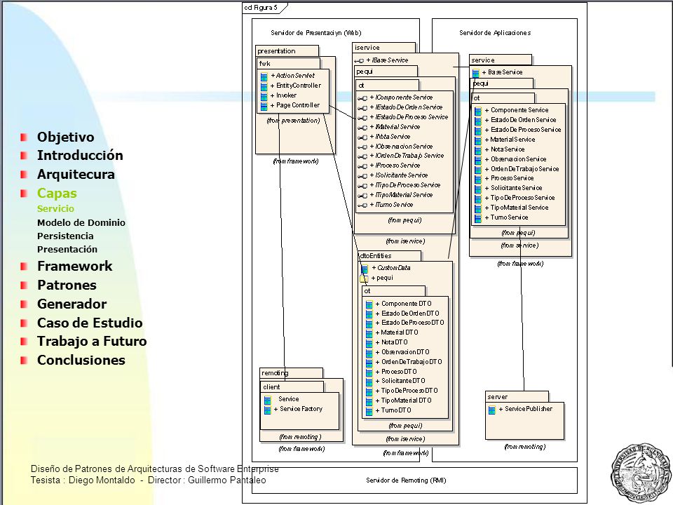 Objetivo Introducción Arquitecura Capas Framework Patrones Generador