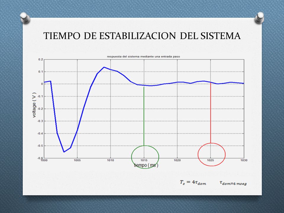 TIEMPO DE ESTABILIZACION DEL SISTEMA
