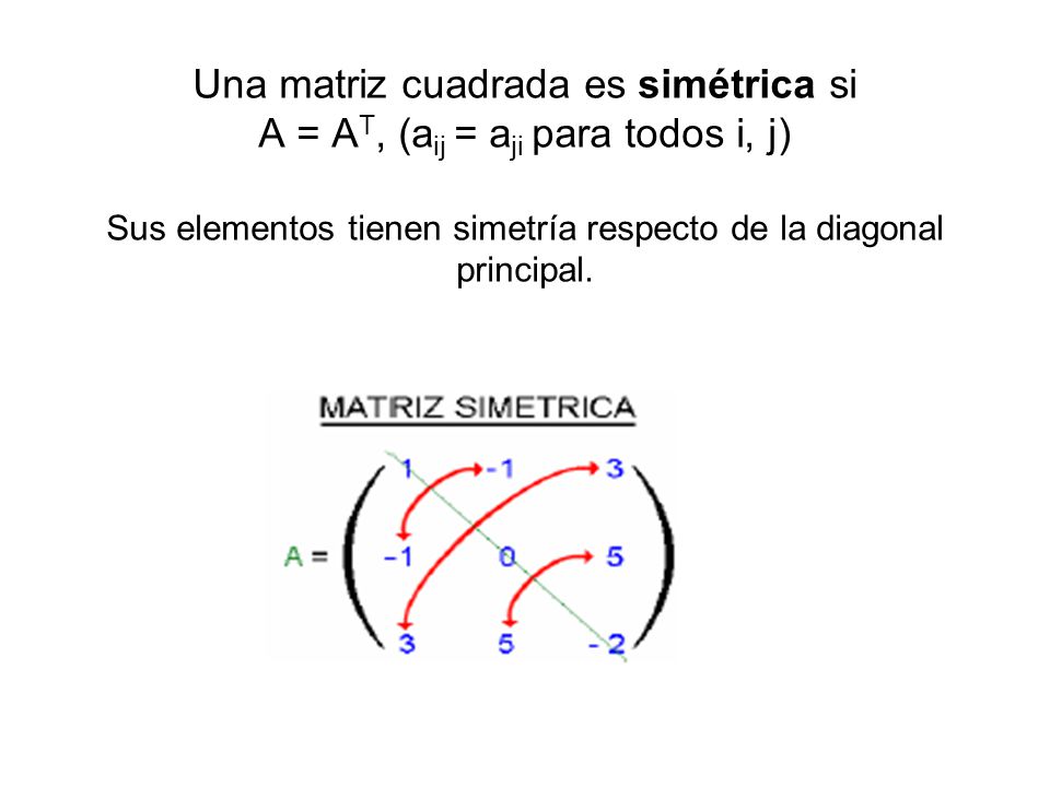 Una matriz cuadrada es simétrica si A = AT, (aij = aji para todos i, j) Sus elementos tienen simetría respecto de la diagonal principal.