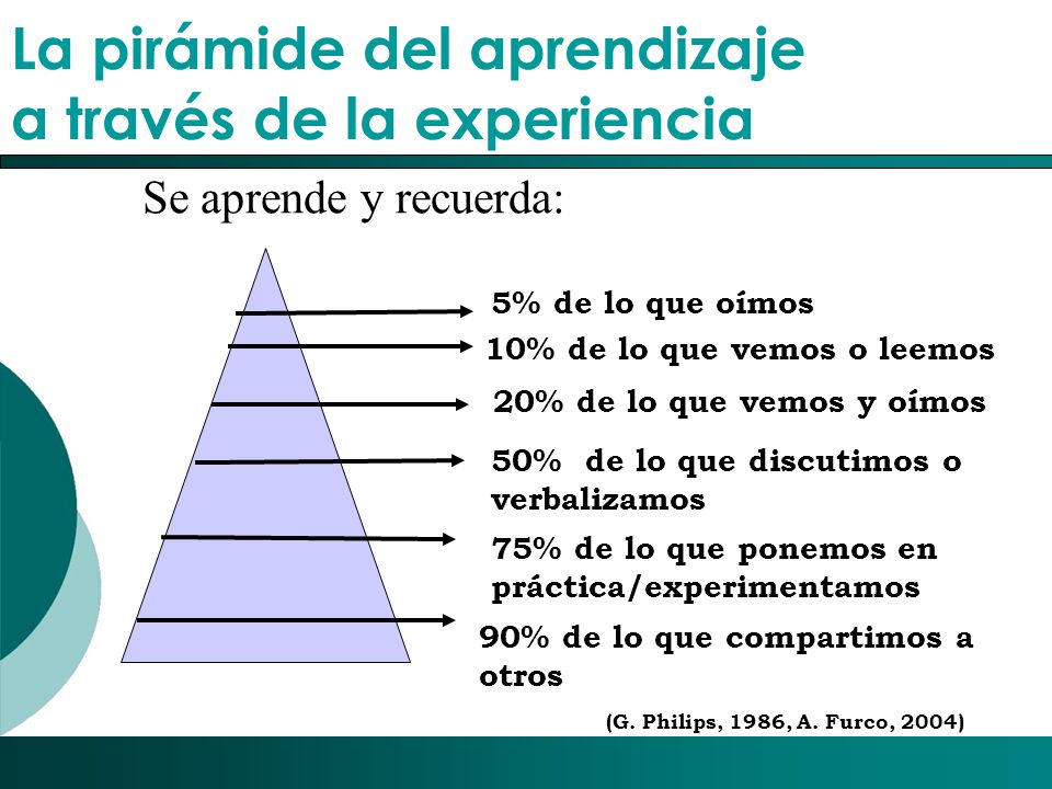 La pirámide del aprendizaje a través de la experiencia