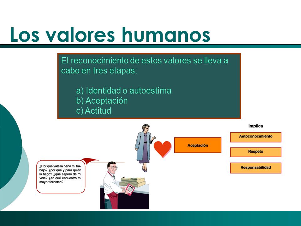 Los valores humanos El reconocimiento de estos valores se lleva a cabo en tres etapas: a) Identidad o autoestima.