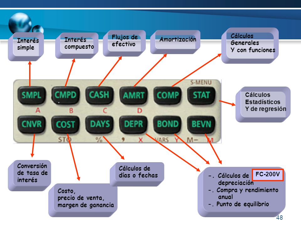 -. Cálculos de Cálculos Flujos de Amortización Interés Generales