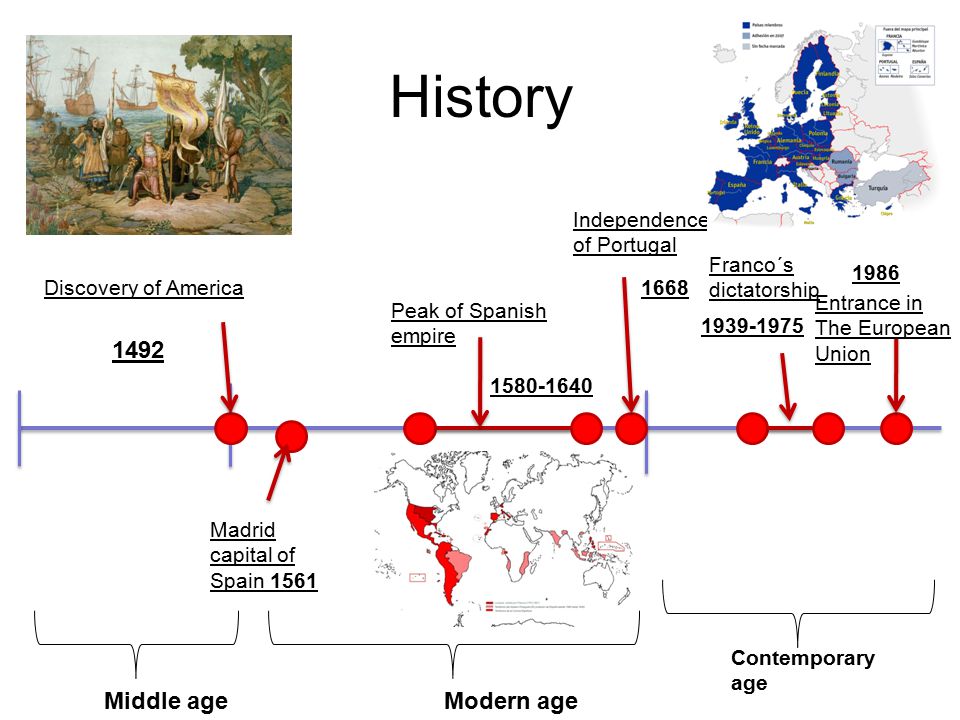 History 1492 Middle age Modern age Independence of Portugal