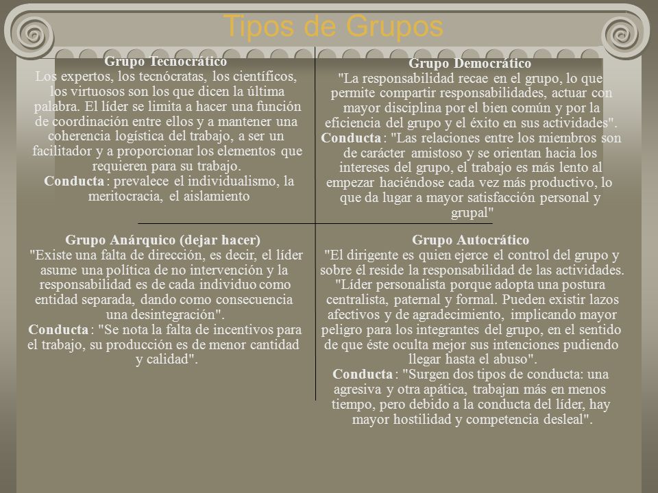 Tipos de Grupos Grupo Tecnocrático Grupo Democrático