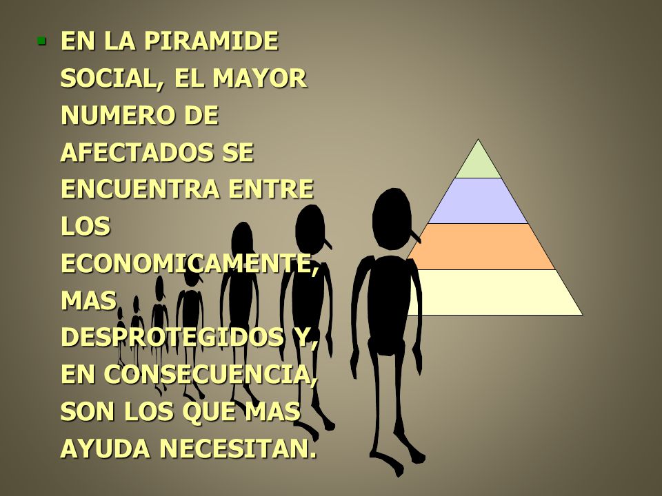 EN LA PIRAMIDE SOCIAL, EL MAYOR NUMERO DE AFECTADOS SE ENCUENTRA ENTRE LOS ECONOMICAMENTE, MAS DESPROTEGIDOS Y, EN CONSECUENCIA, SON LOS QUE MAS AYUDA NECESITAN.