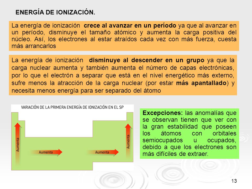 ENERGÍA DE IONIZACIÓN.