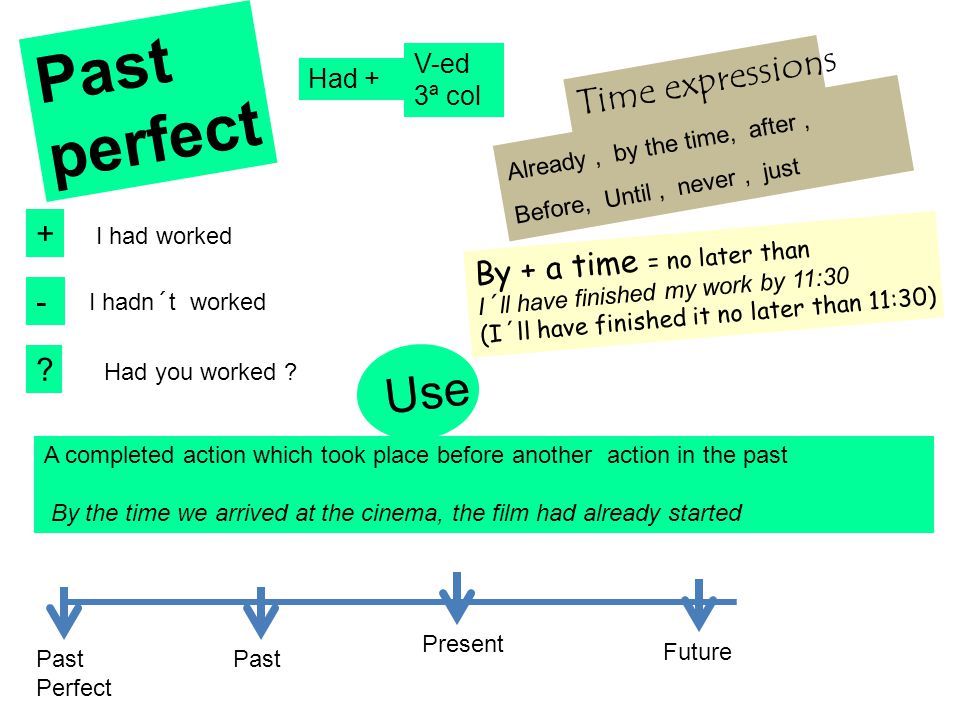 Past perfect Use Time expressions + By + a time = no later than -