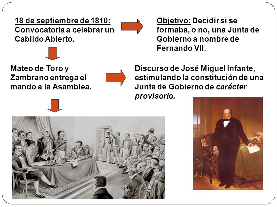 18 de septiembre de 1810: Convocatoria a celebrar un Cabildo Abierto.