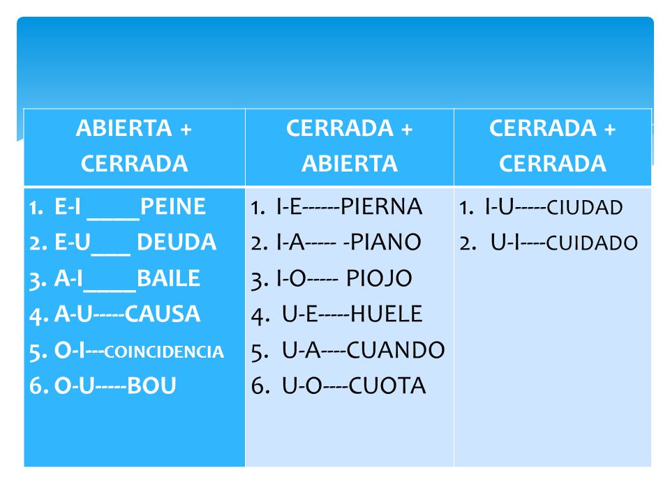 ABIERTA + CERRADA CERRADA + ABIERTA. CERRADA + CERRADA. E-I ____PEINE. E-U___ DEUDA. A-I____BAILE.