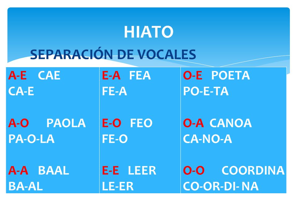 HIATO SEPARACIÓN DE VOCALES A-E CAE CA-E A-O PAOLA PA-O-LA