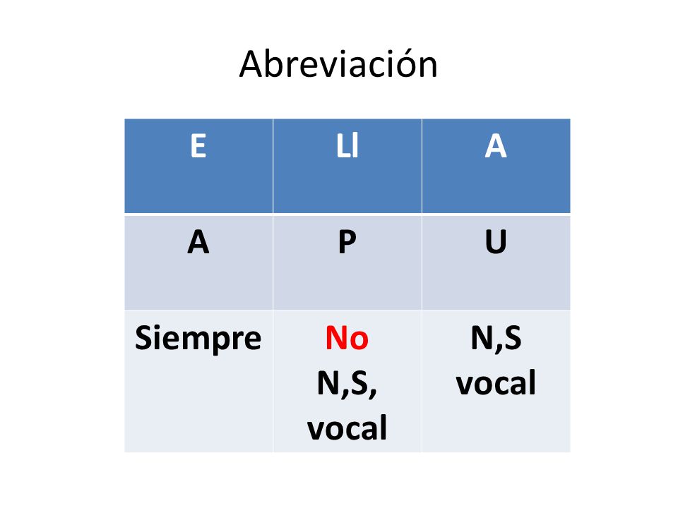 Abreviación E Ll A P U Siempre No N,S, vocal N,S vocal