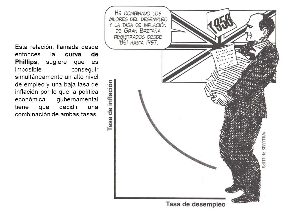 Esta relación, llamada desde entonces la curva de Phillips, sugiere que es imposible conseguir simultáneamente un alto nivel de empleo y una baja tasa de inflación por lo que la política económica gubernamental tiene que decidir una combinación de ambas tasas.