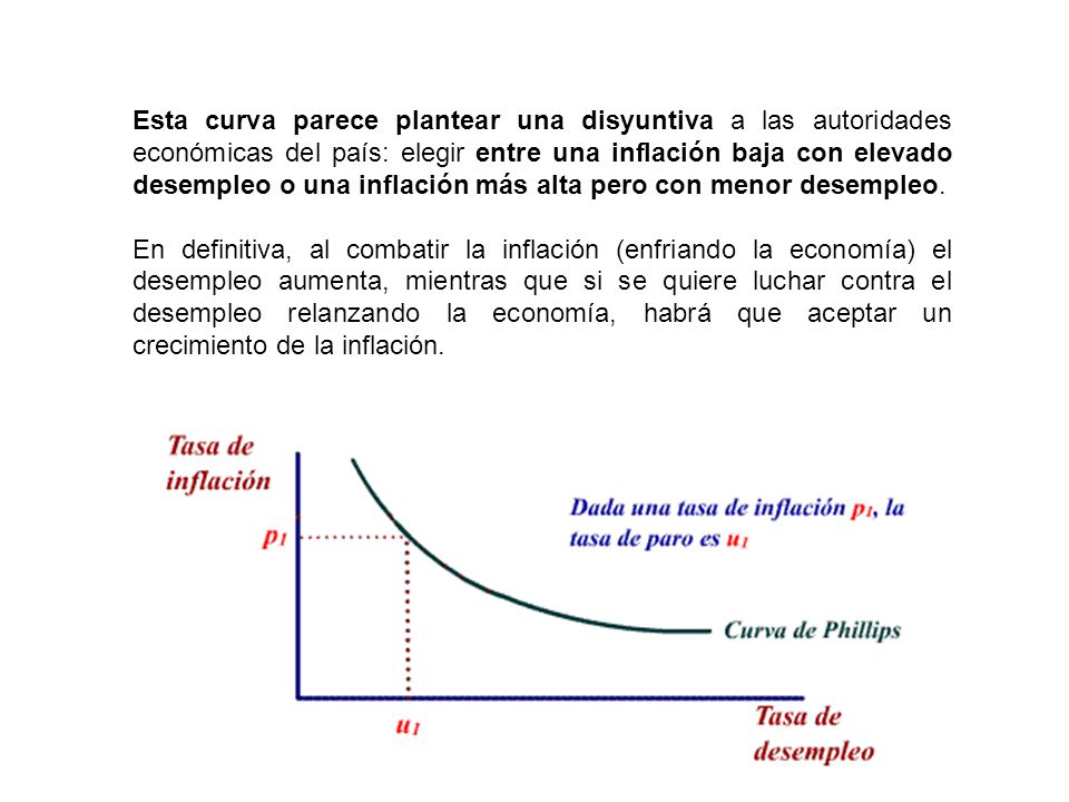 Esta curva parece plantear una disyuntiva a las autoridades económicas del país: elegir entre una inflación baja con elevado desempleo o una inflación más alta pero con menor desempleo.