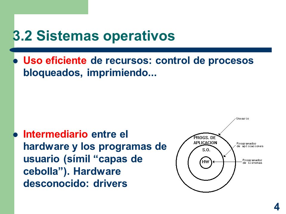 3.2 Sistemas operativos Uso eficiente de recursos: control de procesos bloqueados, imprimiendo...