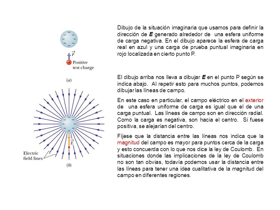 Dibujo de la situación imaginaria que usamos para definir la dirección de E generado alrededor de una esfera uniforme de carga negativa. En el dibujo aparece la esfera de carga real en azul y una carga de prueba puntual imaginaria en rojo localizada en cierto punto P.