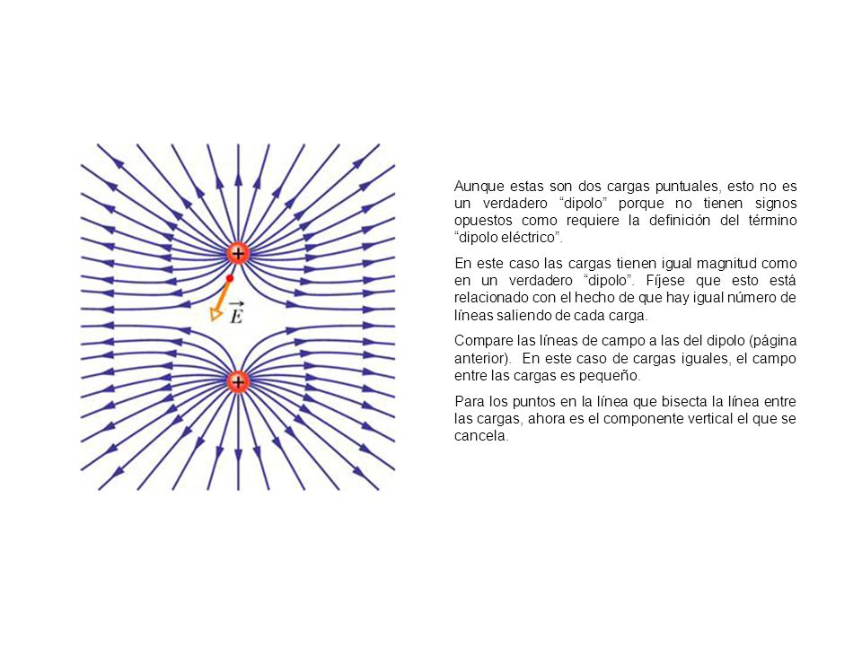 Aunque estas son dos cargas puntuales, esto no es un verdadero dipolo porque no tienen signos opuestos como requiere la definición del término dipolo eléctrico .