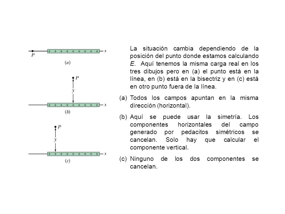 Todos los campos apuntan en la misma dirección (horizontal).