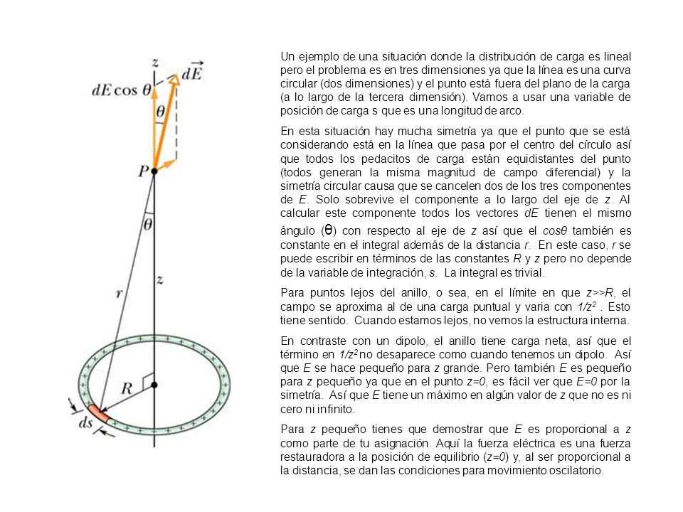 Un ejemplo de una situación donde la distribución de carga es lineal pero el problema es en tres dimensiones ya que la línea es una curva circular (dos dimensiones) y el punto está fuera del plano de la carga (a lo largo de la tercera dimensión). Vamos a usar una variable de posición de carga s que es una longitud de arco.