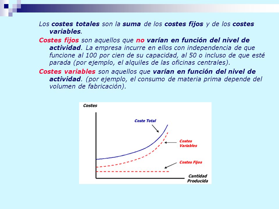Los costes totales son la suma de los costes fijos y de los costes variables.