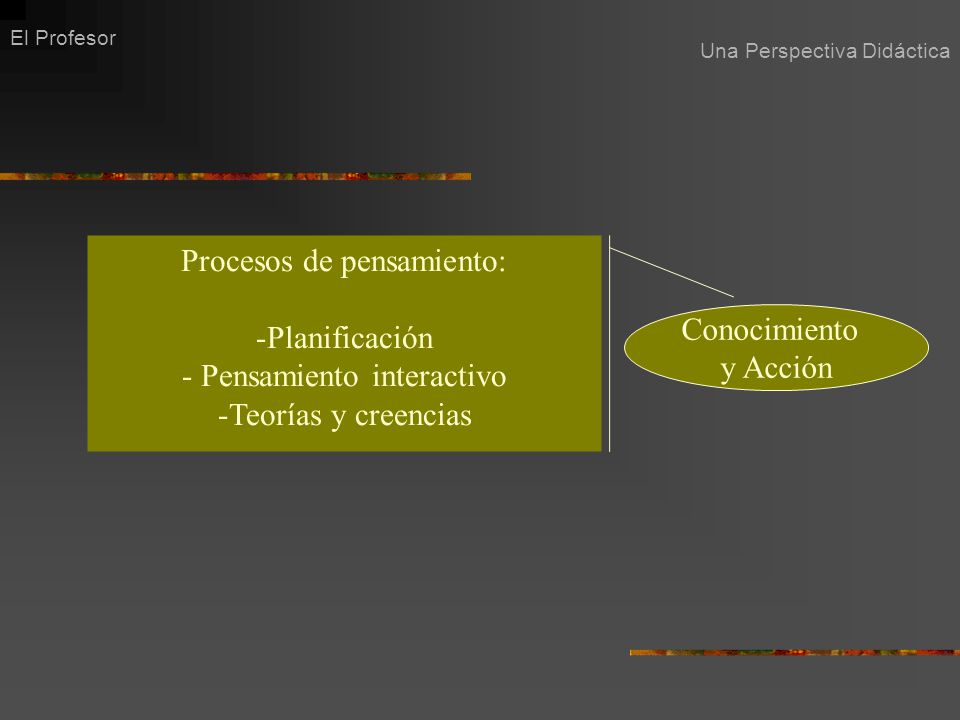 Procesos de pensamiento: Planificación Pensamiento interactivo
