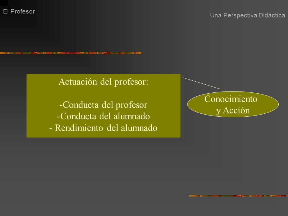 Actuación del profesor: Conducta del profesor Conducta del alumnado