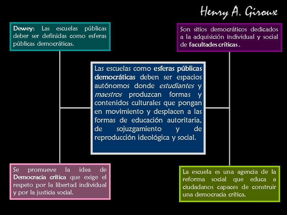 Henry A. Giroux Dewey: Las escuelas públicas deber ser definidas como esferas públicas democráticas.