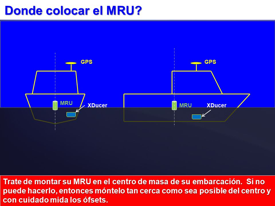 Donde colocar el MRU GPS. GPS. MRU. XDucer. MRU. XDucer.